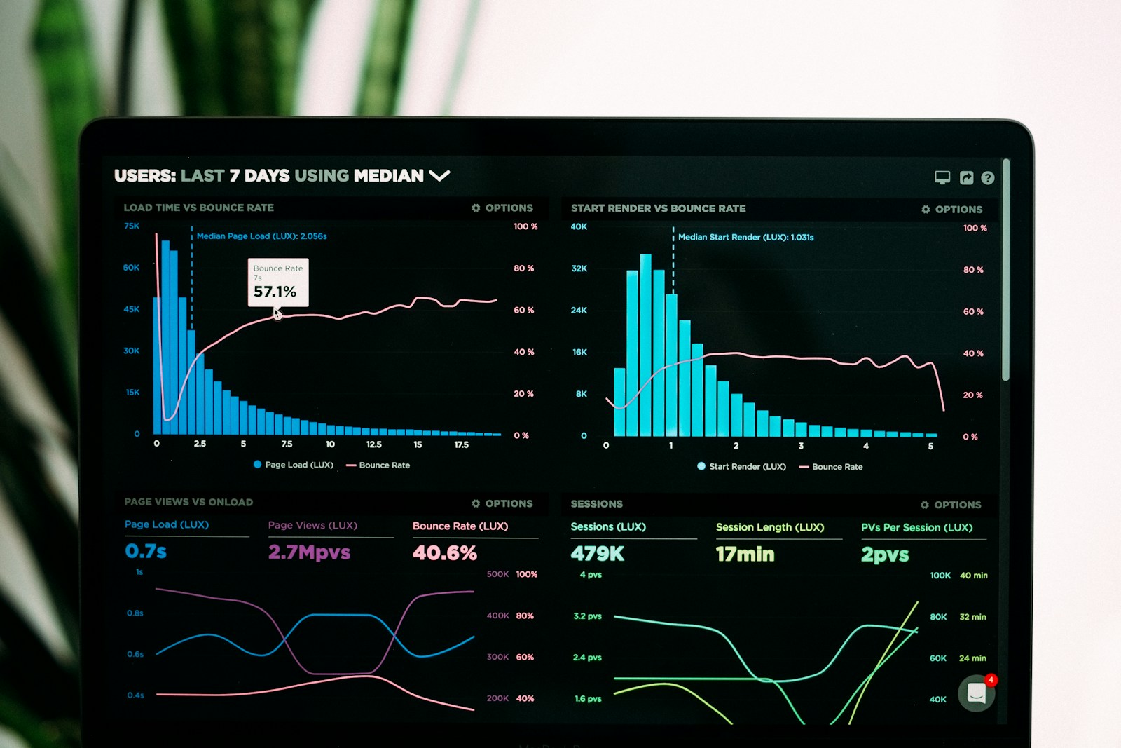 Abstract technology and finance visualization for March 2026 investor trends